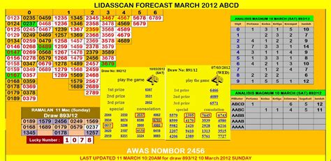 Cash Sweep 4D Results .
